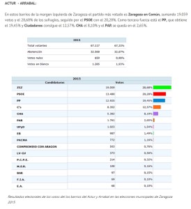 resultados RABAL