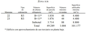 zona sur 1