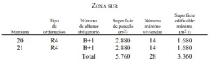 zona sur 2