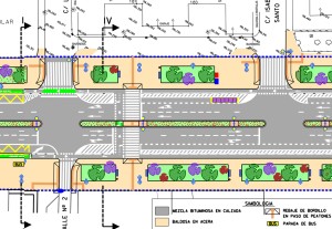 nueva avenida